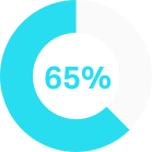 65% rank knowledge transfer as the critical skills issue