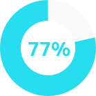 77% are adopting Linux as a future deployment platform