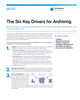 The Six Key Drivers for Archiving