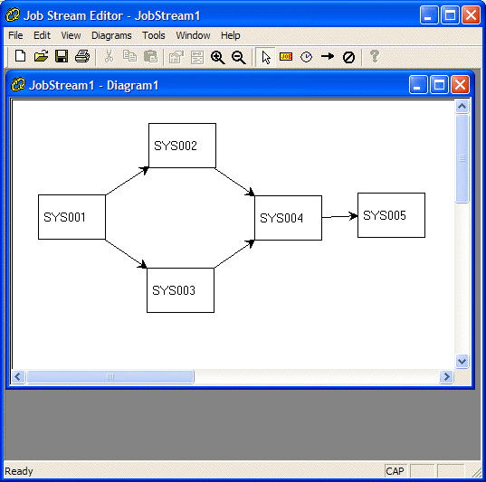 Job Stream Diagram with dependencies added