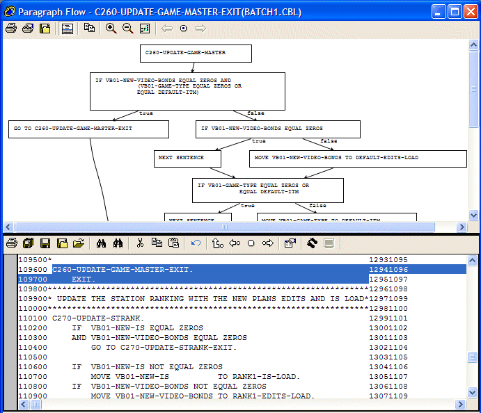 Paragraph Flow View