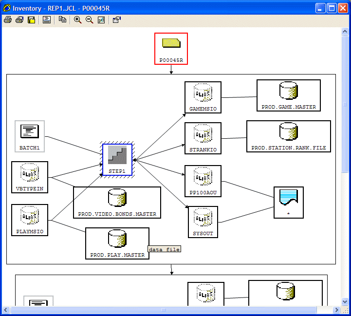 Inventory View for JCL