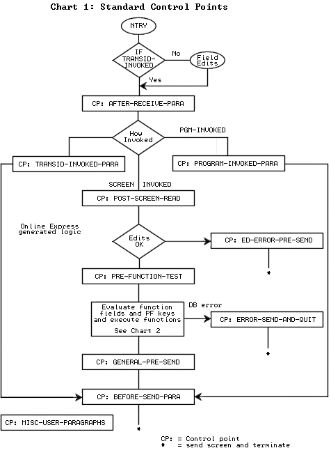 5 Cics CommandLevel Apostila PDF, PDF, Transação em base de dados