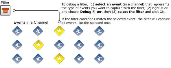 Debugging Filters to Match Events