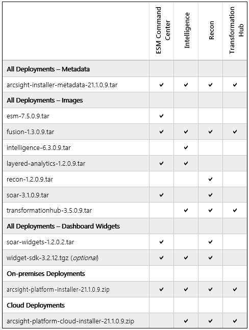 Lists the installer files that you need to download for your chosen deployed capability.