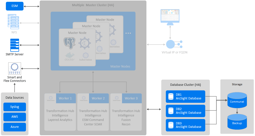 Understanding Related Components