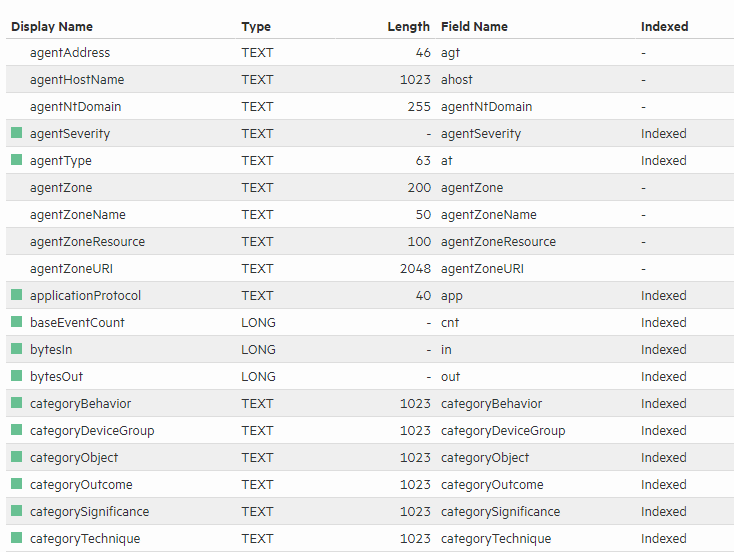 Default Fields