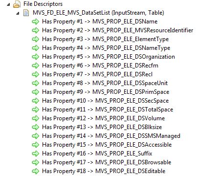 MVS Project Sample Application PO Dataset Type