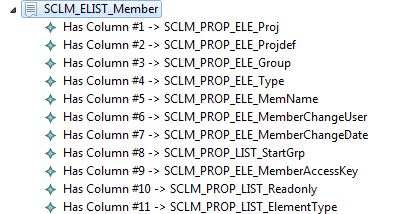 Element List Has Column Relation