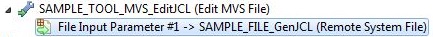 Edit MVS File