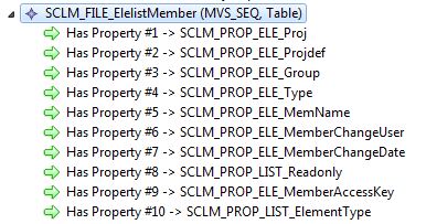 File Descriptor SCLM_FILE_ElelistMember Properties