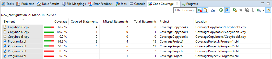 Coverage per Files overview screenshot