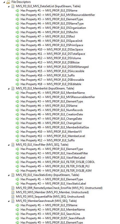 MVS PRoject Sample Application File Descriptors