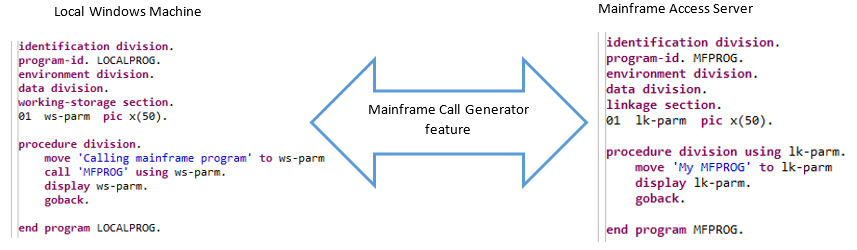 Mainframe Call Generator feature