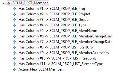 SCLM_ELIST_Member