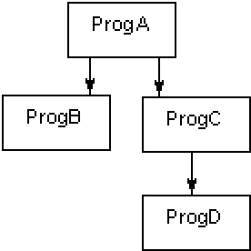 Program overview diagram