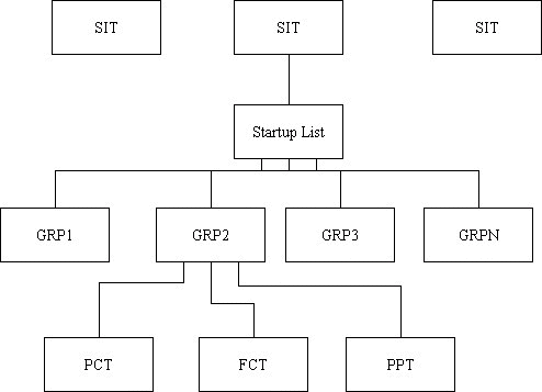 Structure of CICS Resources