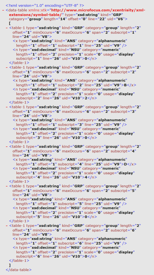 Content of generated XML file table4.xml