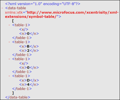 Content of generated XML file table1.xml