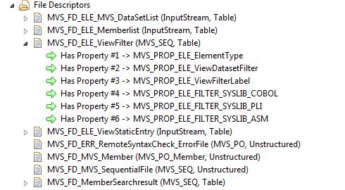 MVS project sample application TAUPDFIL output parameters