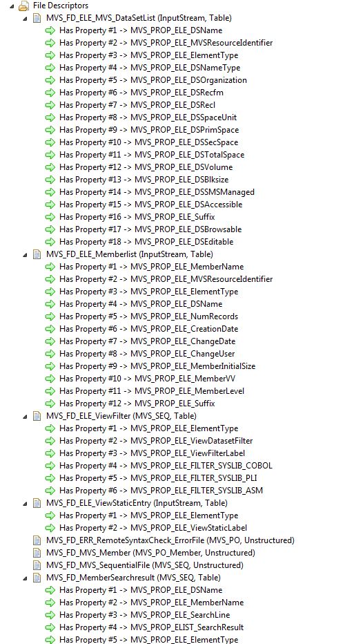MVS PRoject Sample Application File Descriptors