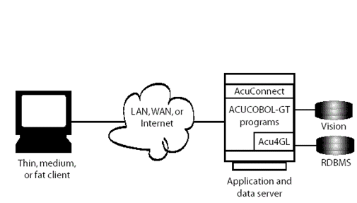 AcuConnect in a two-tier environment