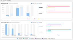 Risk analysis overview sample dashboard