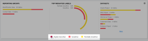 Sample weighted labels legend with label deselected.