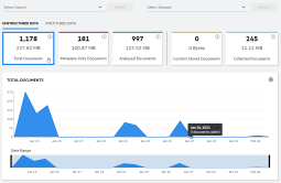 Sample Data Volume dashboard for unstructured data.