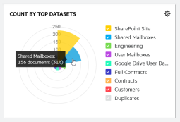 Sample hover-over and click-through from card.