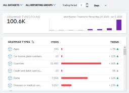 Sample Grammar Analysis Trend dashboard