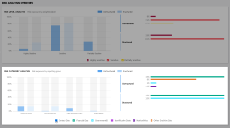 Sample Risk Analysis Overview dashboard with cleared checkboxes to hide data.