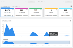 Sample Data Volume dashboard for unstructured data.
