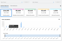 Sample Data Volume dashboard for unstructured data.