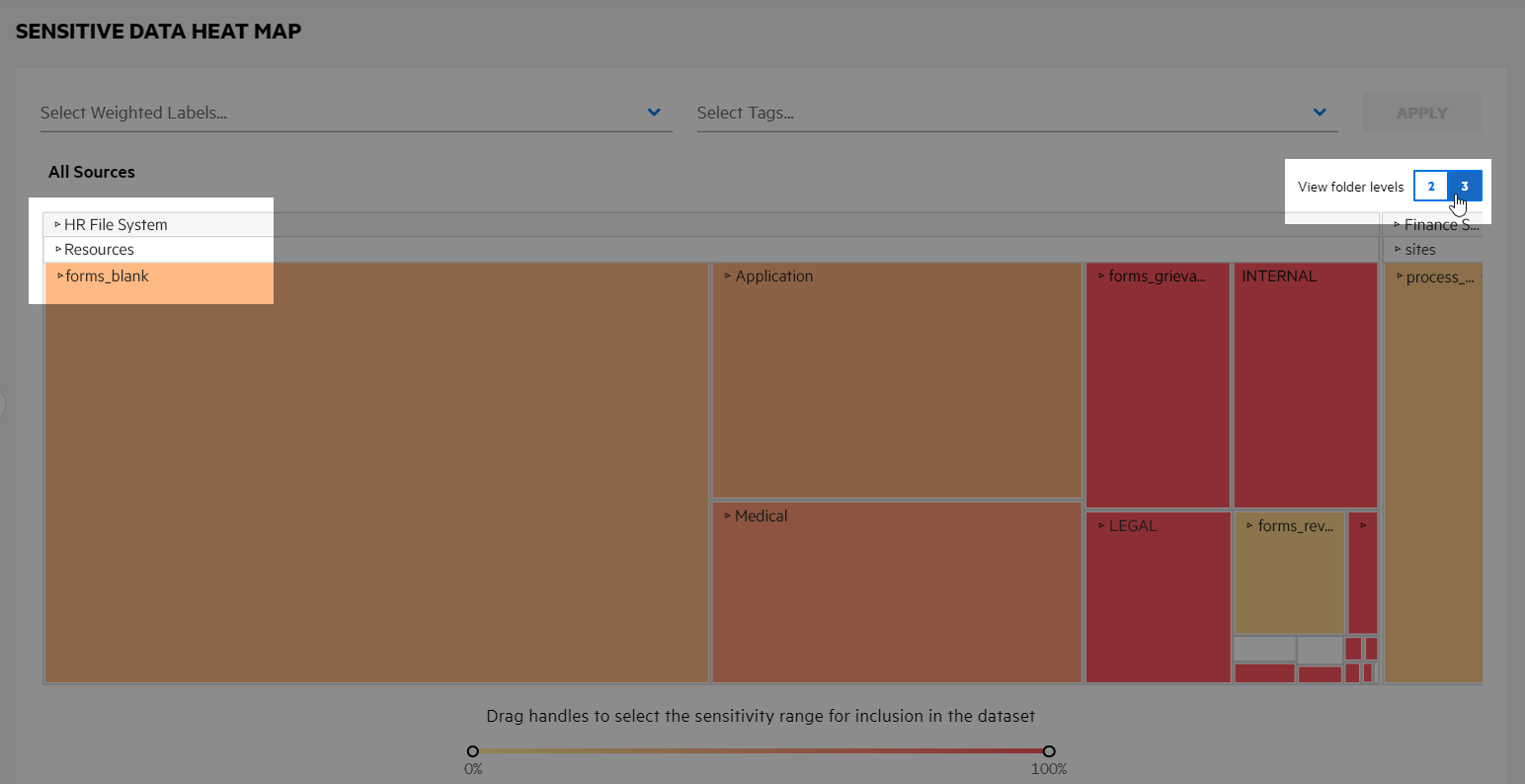 Sensitive data heat map - Anlz SensitiveData HeatMap View 