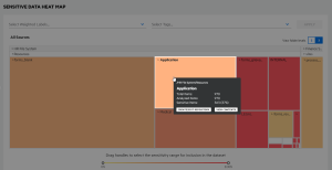Sample Sensitive Data Heat Map dashboard