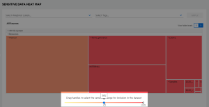 Sample Sensitive Data Heat Map dashboard