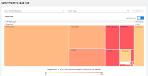 Sample Sensitive Data Heat Map dashboard