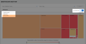 Sample Sensitive Data Heat Map dashboard