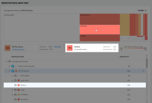 Sample Sensitive Data Heat Map dashboard with hover over