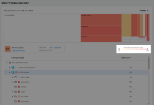 Sample Sensitive Data Heat Map dashboard sensitivity slider