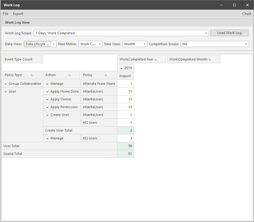 Data View Options