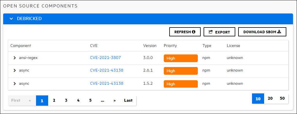 issues grouped by Debricked results