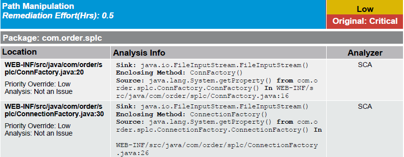 report sample that shows the original priority and the priority override