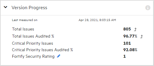 version progress area on the overview page