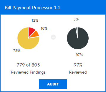 summary metrics in a pie chart format