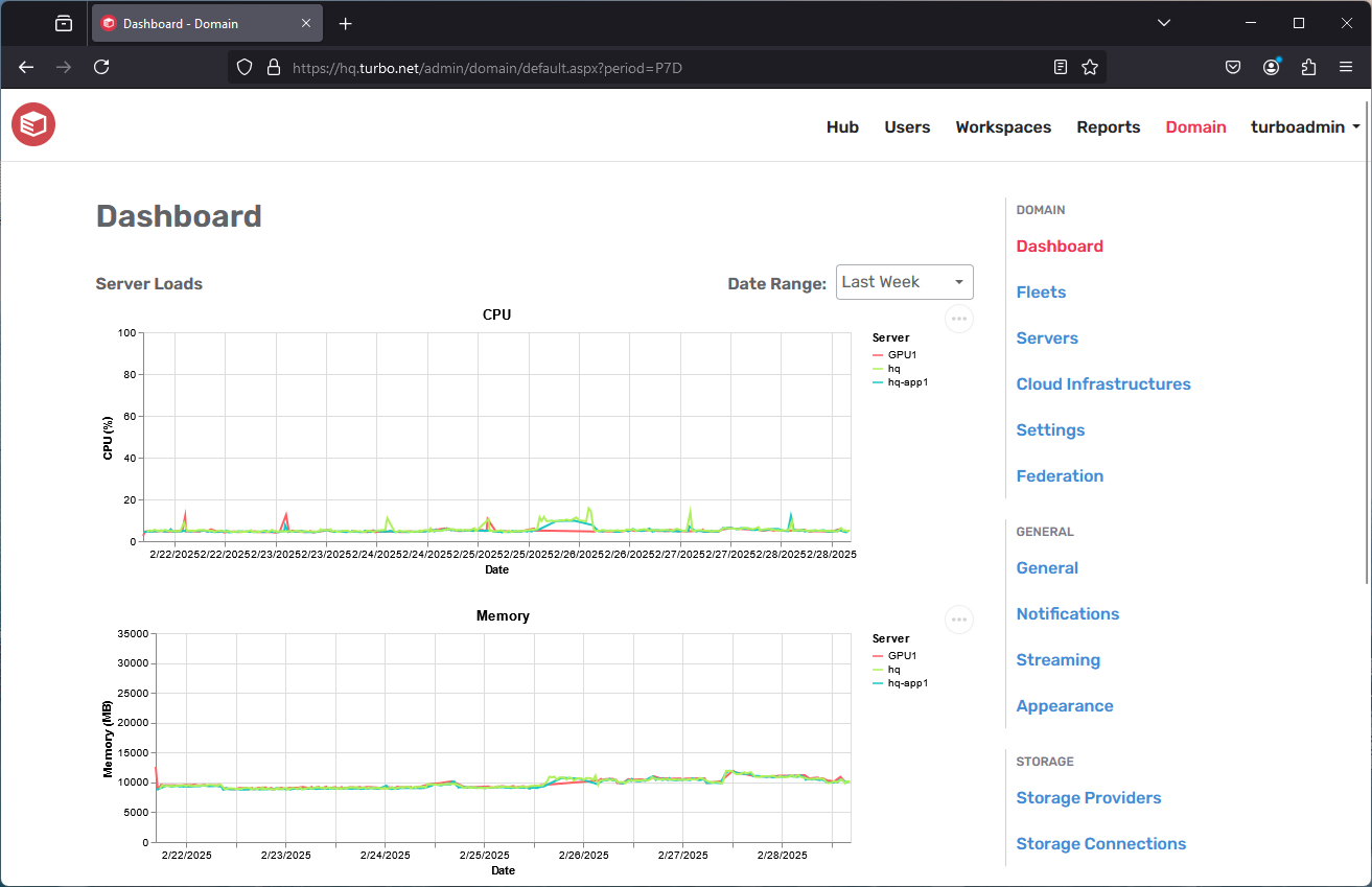Server admin domain dashboard