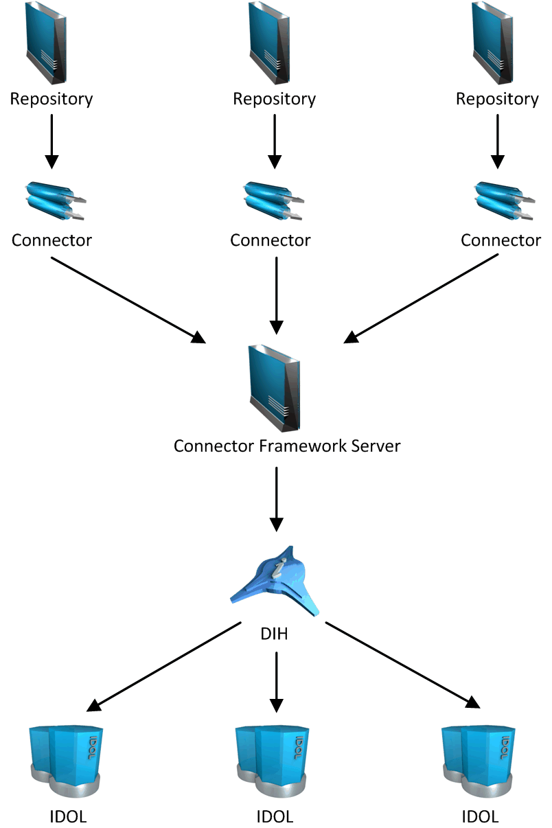 System Architecture