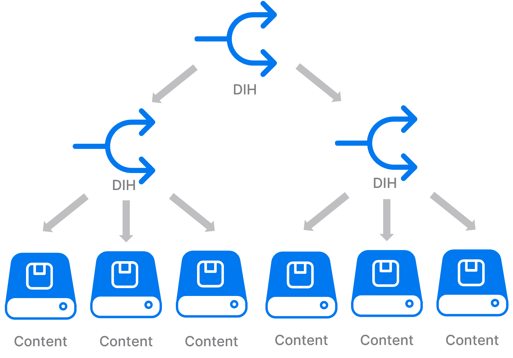 Distributed Setup