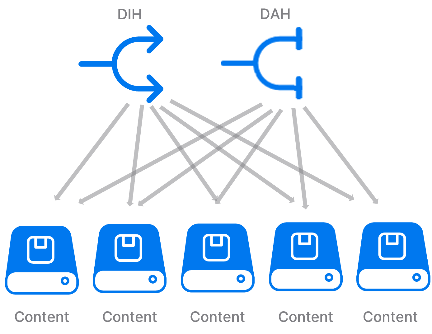 Distributed Setup